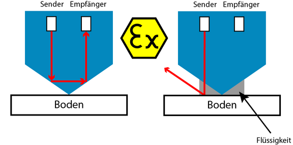 Leckageüberwachnung.png