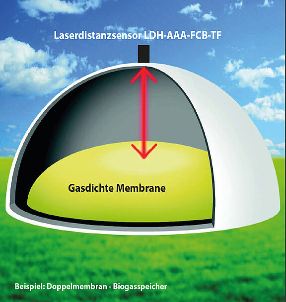 Biogas_beschriftet.jpg