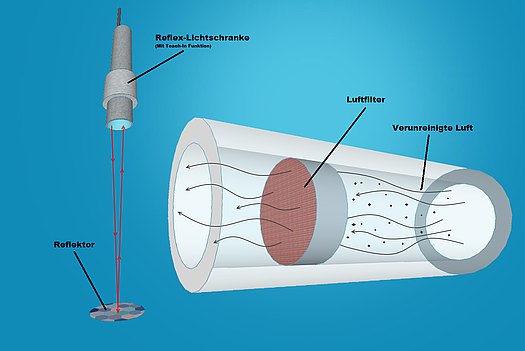csm_Applikationsbeispiel_-_Luftfilteranlage_adea5e5feb.jpg